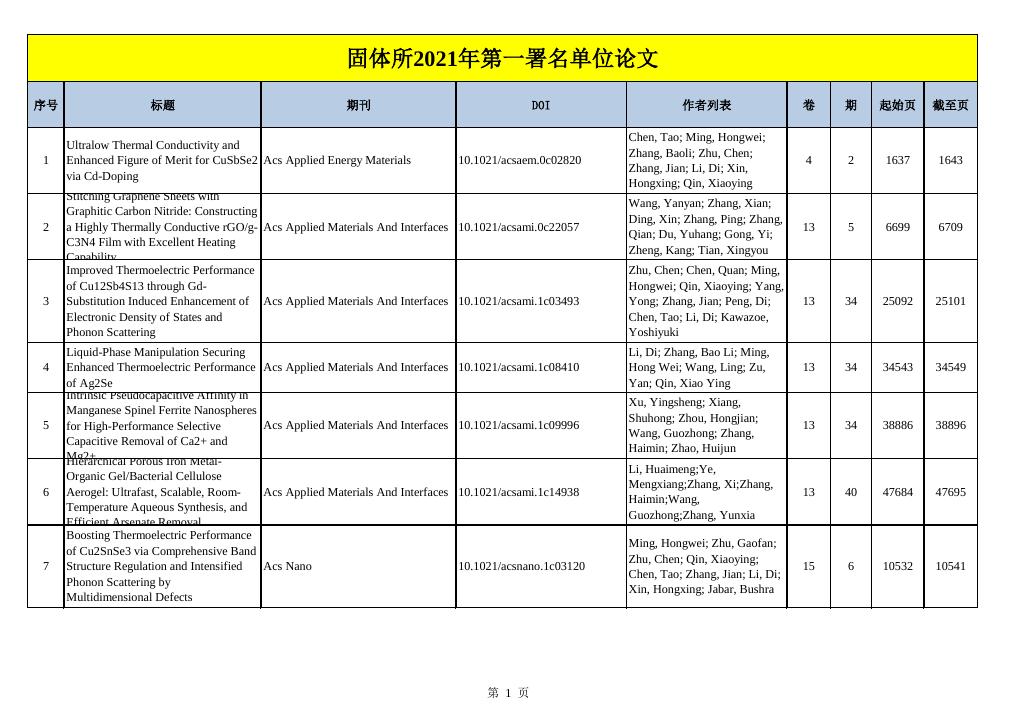 2021年发表论文 2022-04-12.pdf