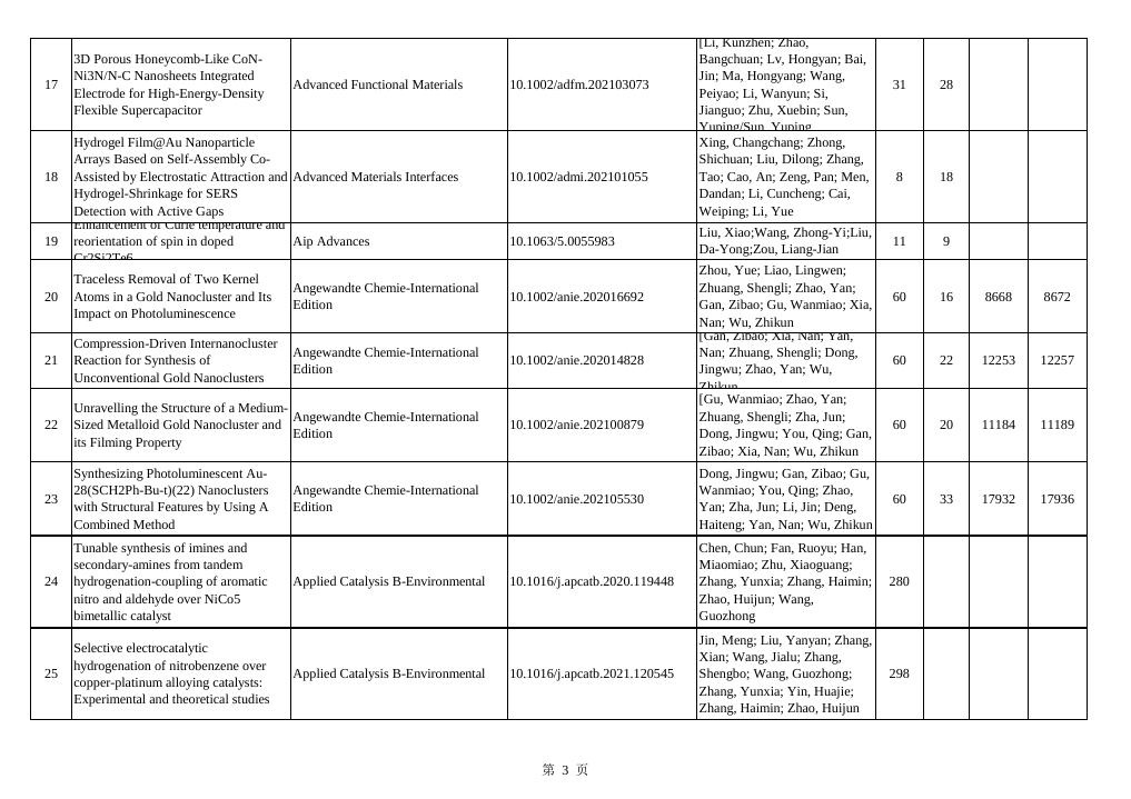 2021年发表论文 2022-04-12.pdf