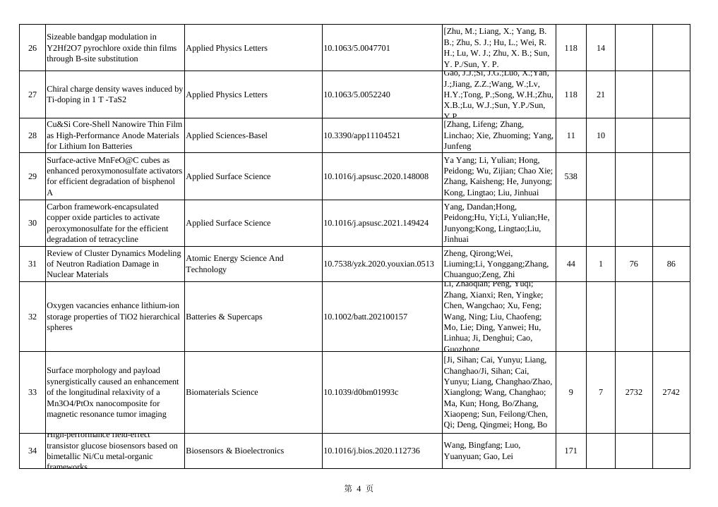 2021年发表论文 2022-04-12.pdf