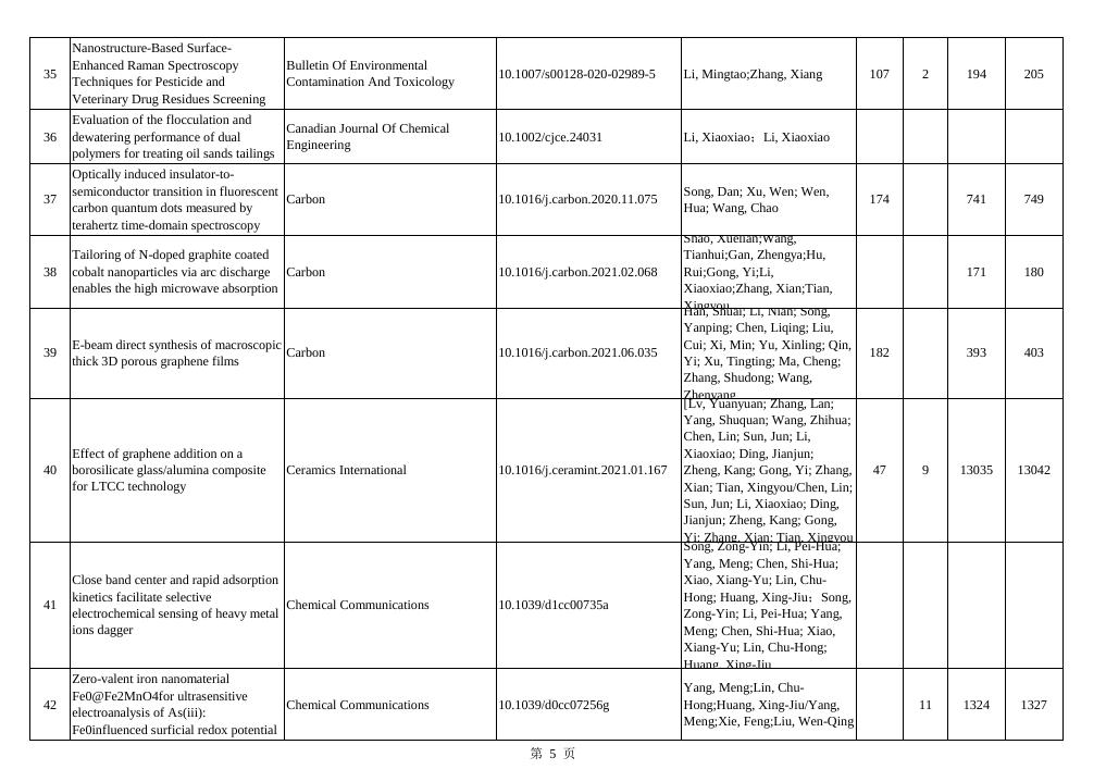 2021年发表论文 2022-04-12.pdf