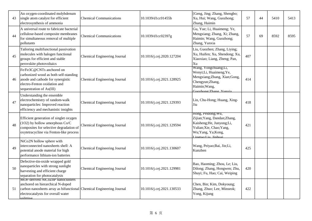 2021年发表论文 2022-04-12.pdf