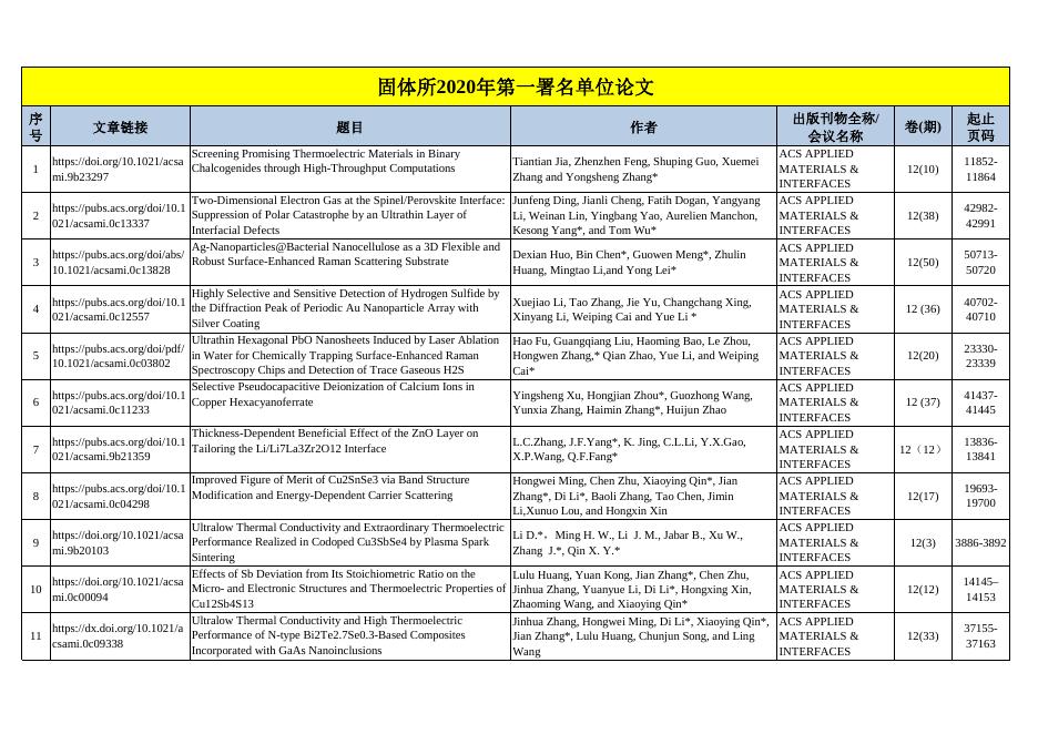 2020年发表论文 2021-04-15.pdf