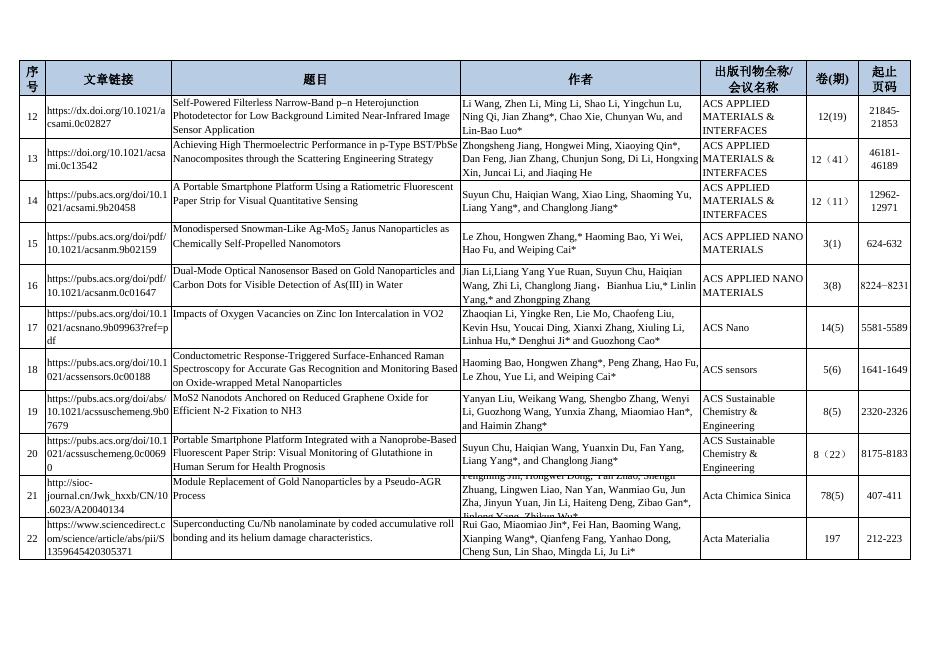 2020年发表论文 2021-04-15.pdf