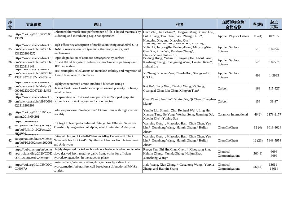 2020年发表论文 2021-04-15.pdf