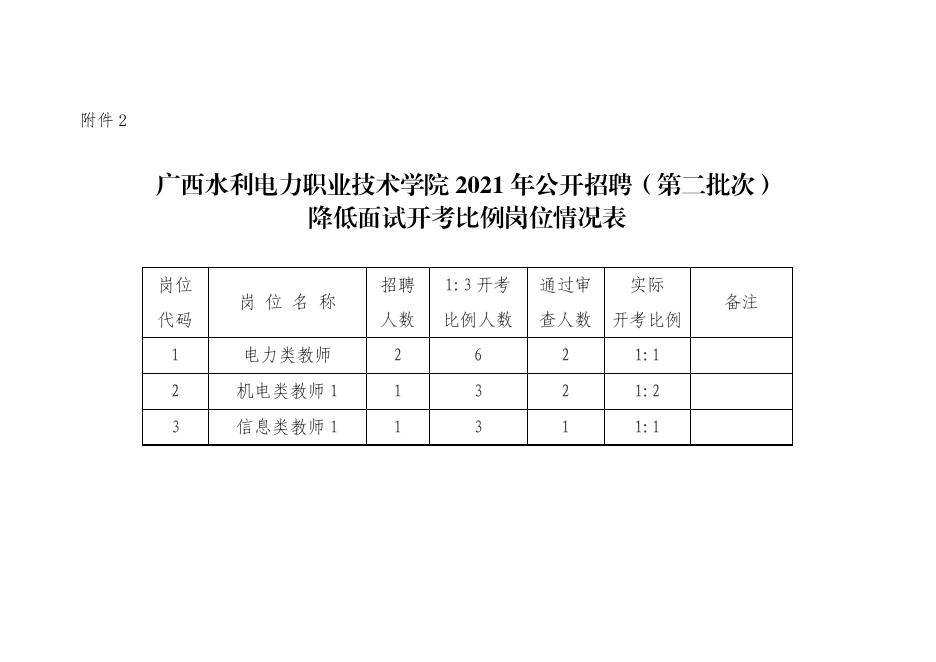 广西水利电力职业技术学院2021年公开招聘（第二批次）降低面试开考比例岗位情况表.pdf