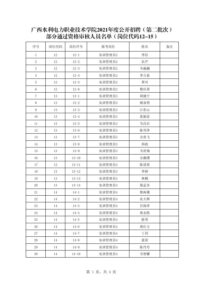 广西水利电力职业技术学院2021年公开招聘（第二批次）部分通过资格审查人员名单(岗位12-15).pdf