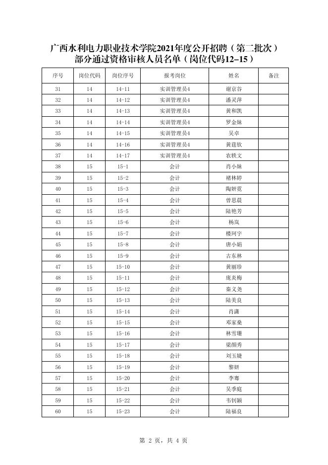 广西水利电力职业技术学院2021年公开招聘（第二批次）部分通过资格审查人员名单(岗位12-15).pdf