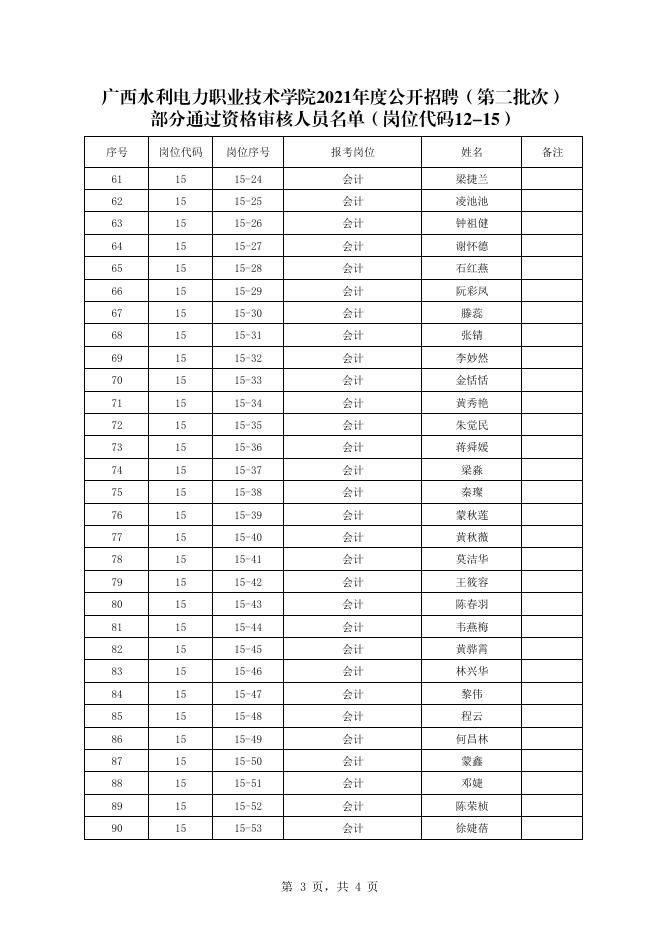 广西水利电力职业技术学院2021年公开招聘（第二批次）部分通过资格审查人员名单(岗位12-15).pdf