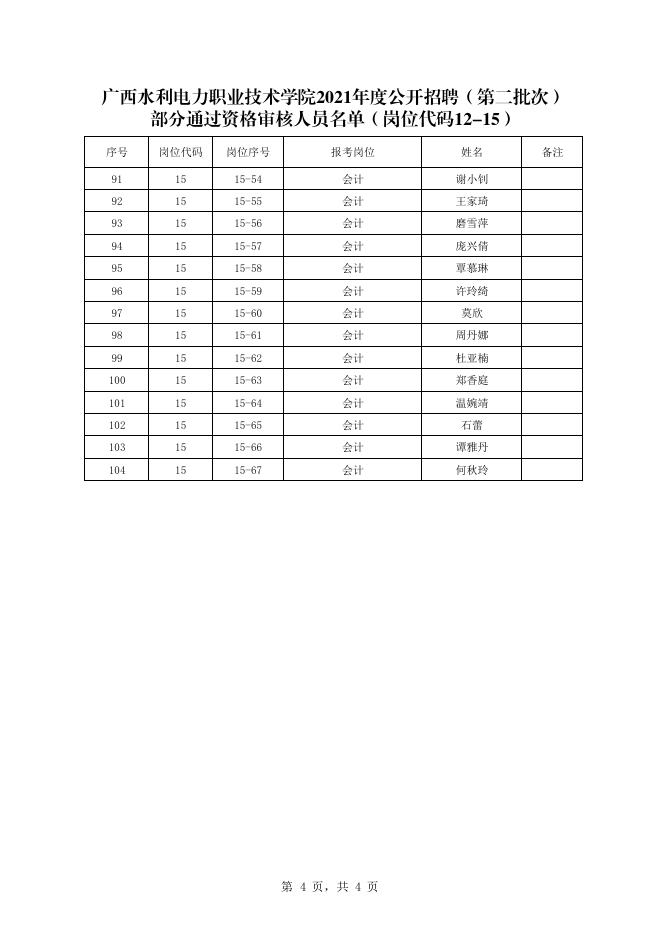 广西水利电力职业技术学院2021年公开招聘（第二批次）部分通过资格审查人员名单(岗位12-15).pdf
