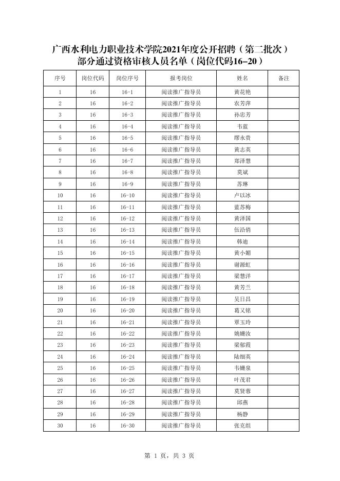 广西水利电力职业技术学院2021年公开招聘（第二批次）部分通过资格审查人员名单(岗位16-20).pdf