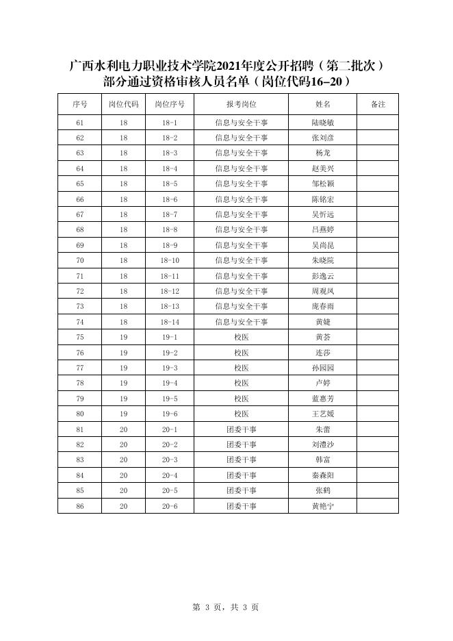 广西水利电力职业技术学院2021年公开招聘（第二批次）部分通过资格审查人员名单(岗位16-20).pdf