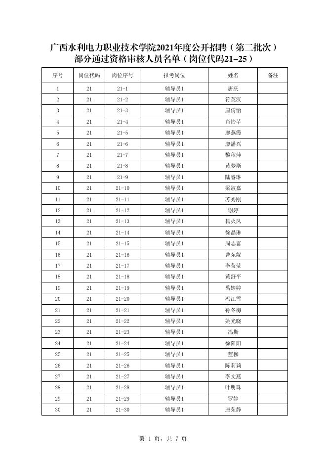 广西水利电力职业技术学院2021年公开招聘（第二批次）部分通过资格审查人员名单(岗位21-25).pdf