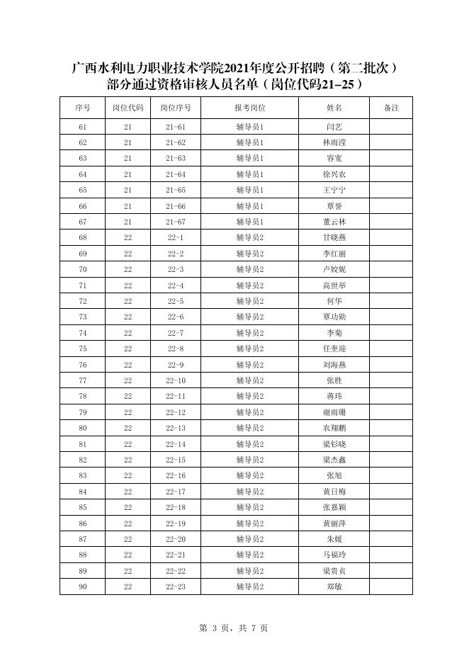 广西水利电力职业技术学院2021年公开招聘（第二批次）部分通过资格审查人员名单(岗位21-25).pdf