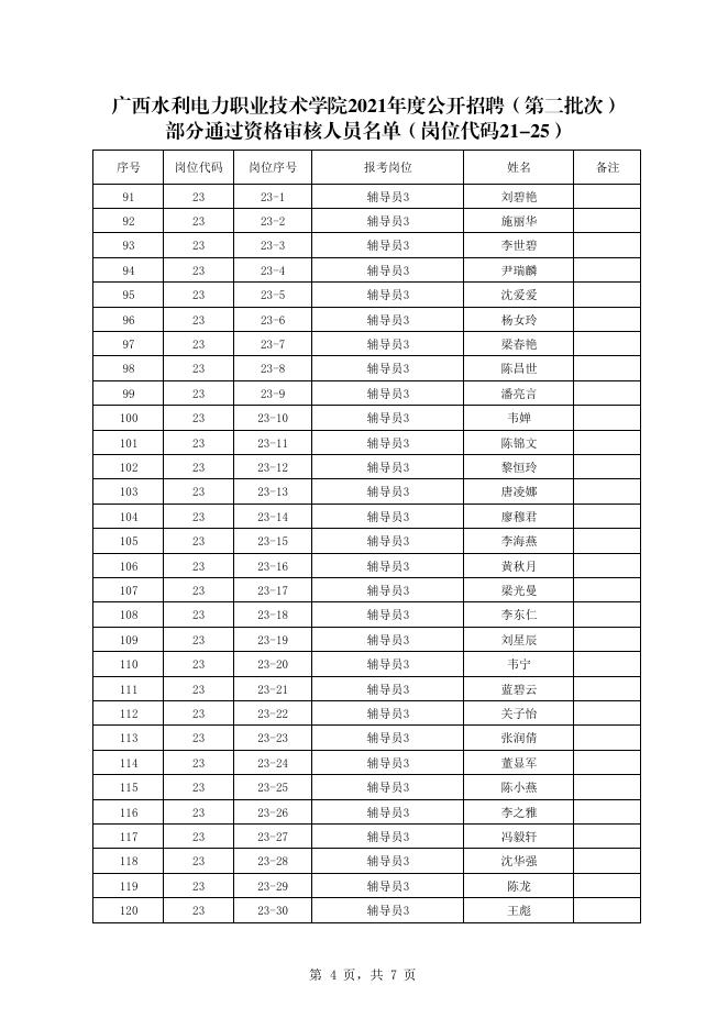广西水利电力职业技术学院2021年公开招聘（第二批次）部分通过资格审查人员名单(岗位21-25).pdf