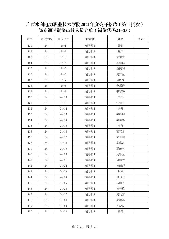 广西水利电力职业技术学院2021年公开招聘（第二批次）部分通过资格审查人员名单(岗位21-25).pdf