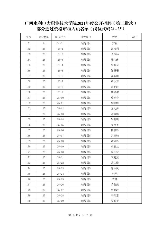 广西水利电力职业技术学院2021年公开招聘（第二批次）部分通过资格审查人员名单(岗位21-25).pdf