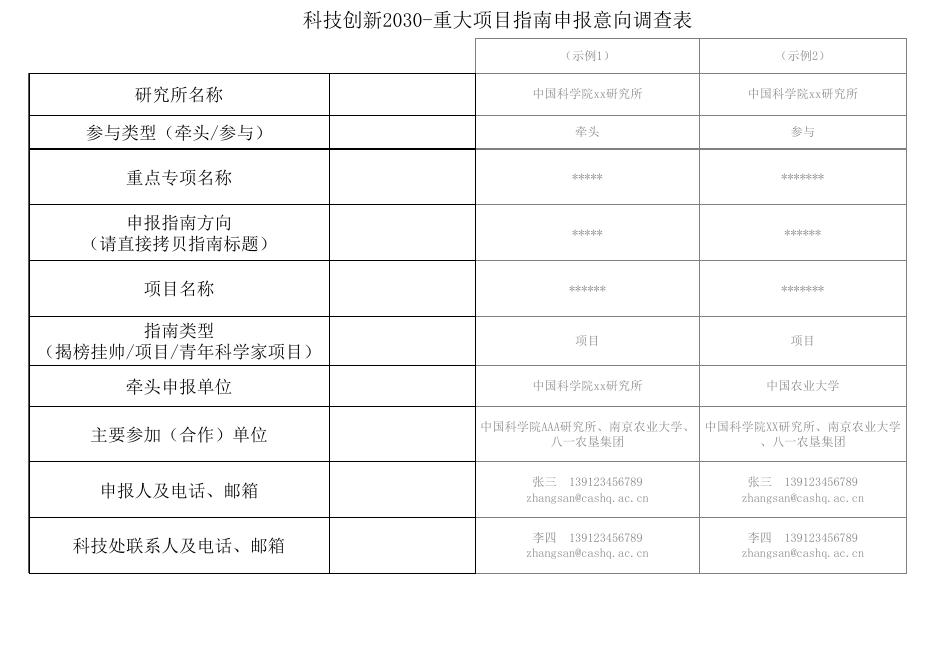 1、科技创新2030-重大项目指南申报意向调查表(10月13日前提交科研规划处).xlsx