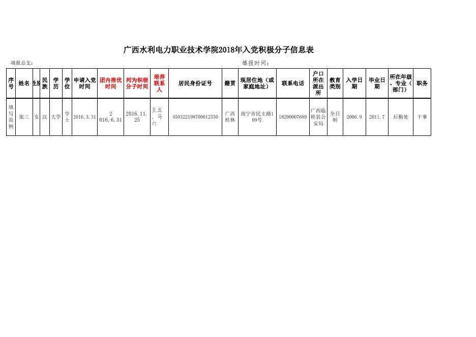 发展党员计划、入党积极分子、入党申请人信息表（空）.xls