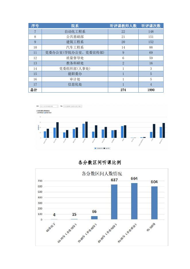 教学督导简报(2022年2期).pdf