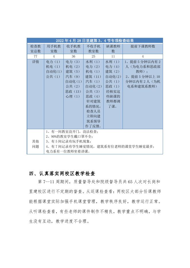 教学督导简报(2022年2期).pdf