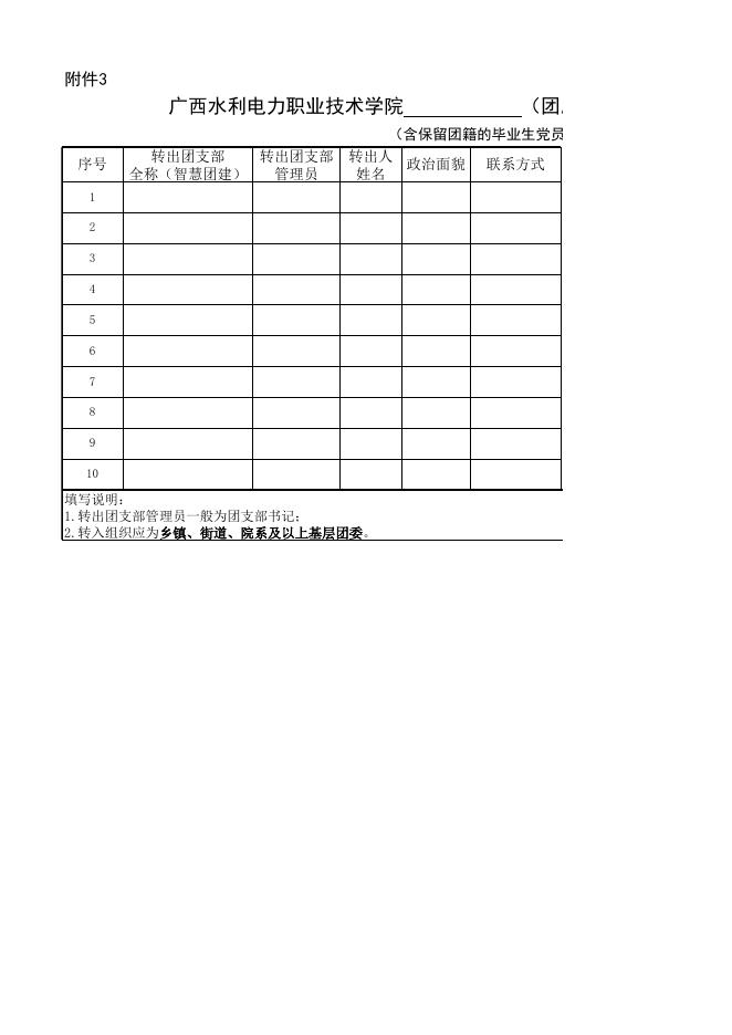 附件3.广西水利电力职业技术学院2022届毕业学生团员团组织关系转出登记表.xlsx