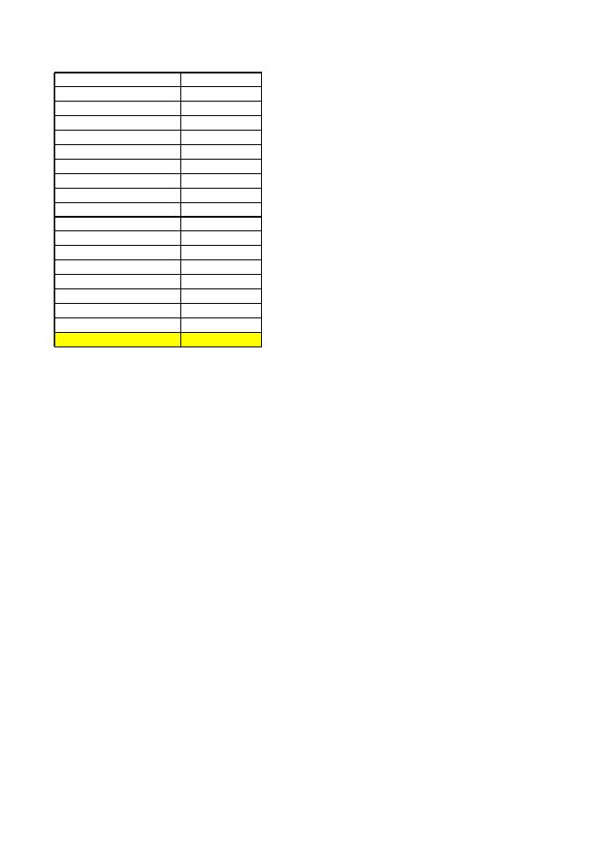 附件1：XXX班级第二届马拉松里程数跑步汇总表.xls