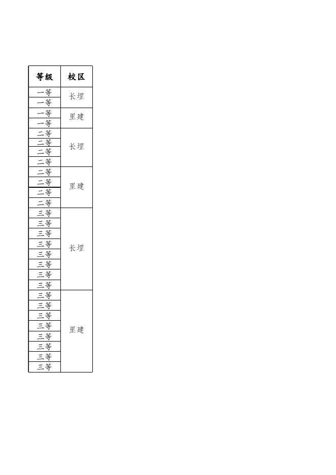 信息系2020—2021学年下学期文明宿舍公示.xlsx