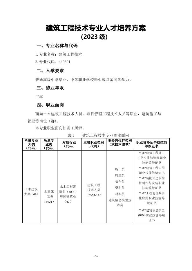 2023级建筑工程技术专业人才培养方案.pdf