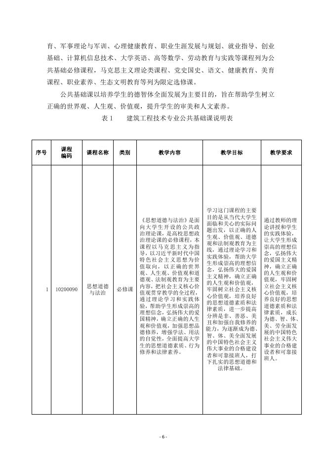 2023级建筑工程技术专业人才培养方案.pdf