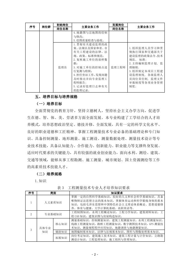 工程测量技术专业人才培养方案.pdf
