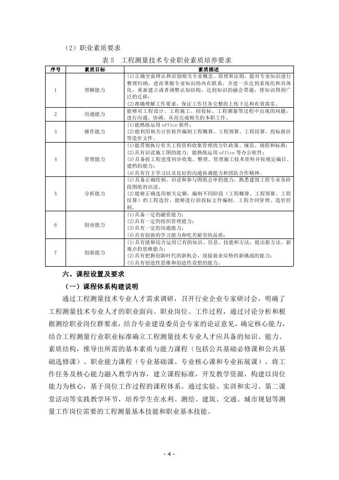工程测量技术专业人才培养方案.pdf