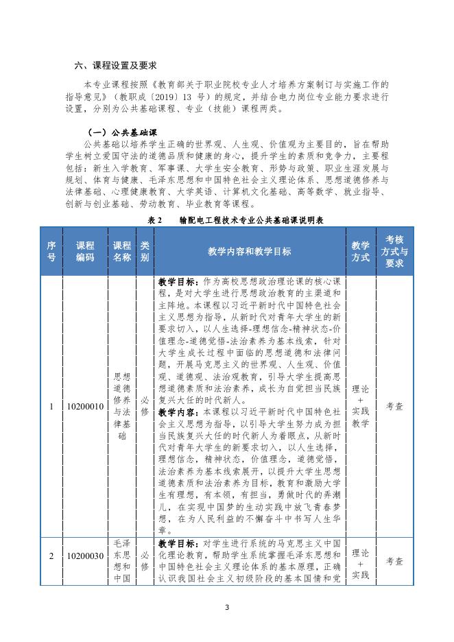 输配电工程技术专业人才培养方案.pdf