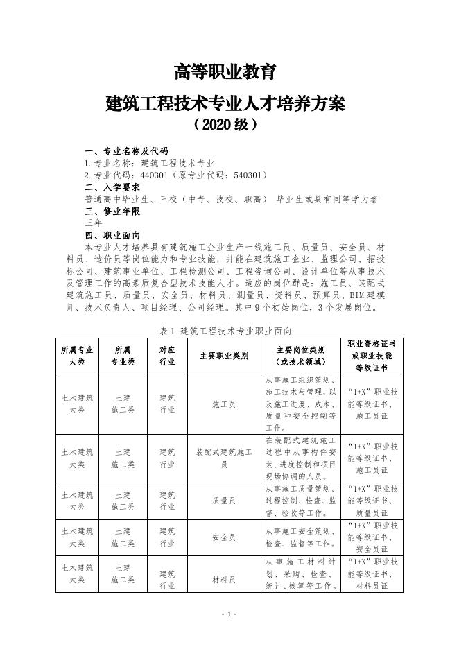 建筑工程技术专业人才培养方案.pdf