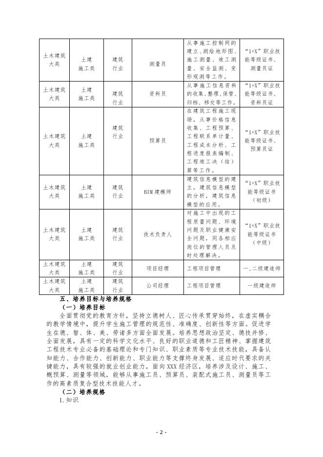 建筑工程技术专业人才培养方案.pdf