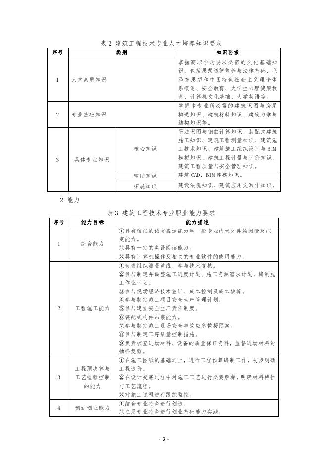 建筑工程技术专业人才培养方案.pdf