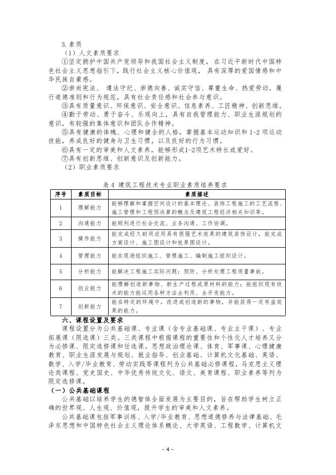 建筑工程技术专业人才培养方案.pdf