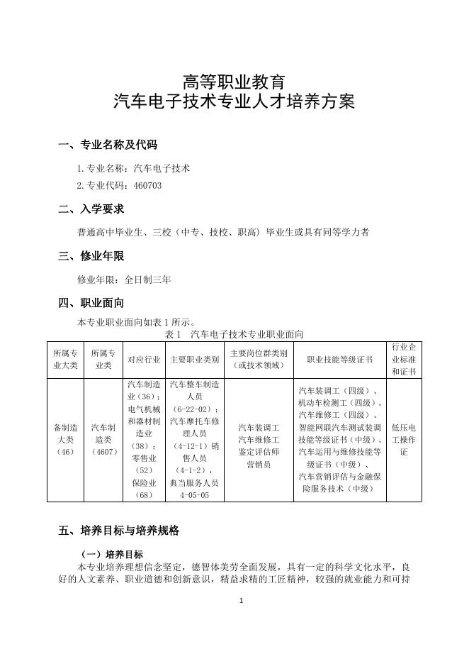 汽车电子技术专业人才培养方案.pdf