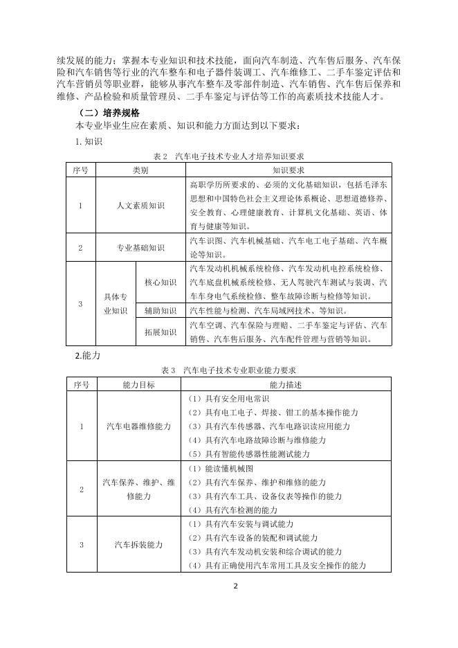 汽车电子技术专业人才培养方案.pdf