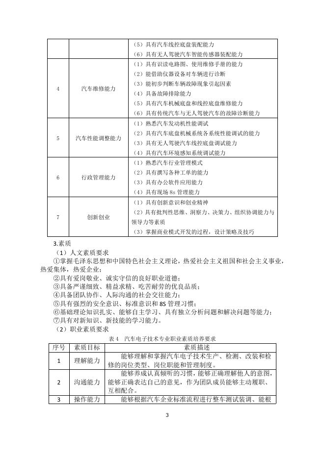 汽车电子技术专业人才培养方案.pdf