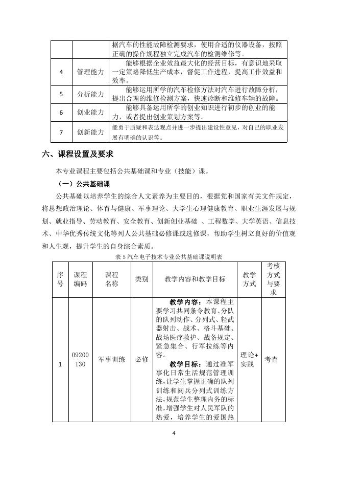 汽车电子技术专业人才培养方案.pdf