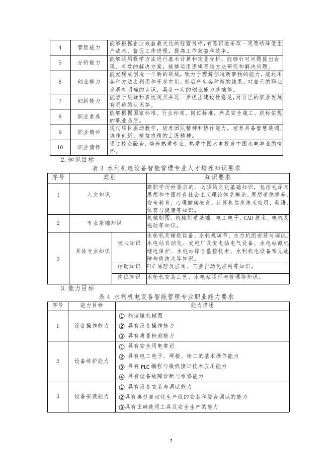 水利机电设备智能管理专业人才培养方案.pdf