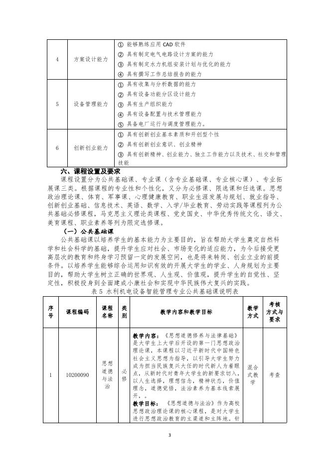 水利机电设备智能管理专业人才培养方案.pdf