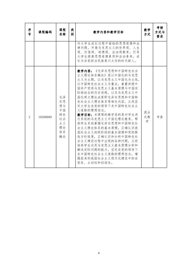 水利机电设备智能管理专业人才培养方案.pdf