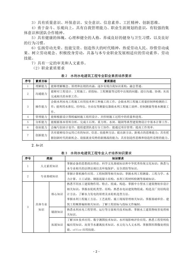 水利水电建筑工程专业人才培养方案.pdf