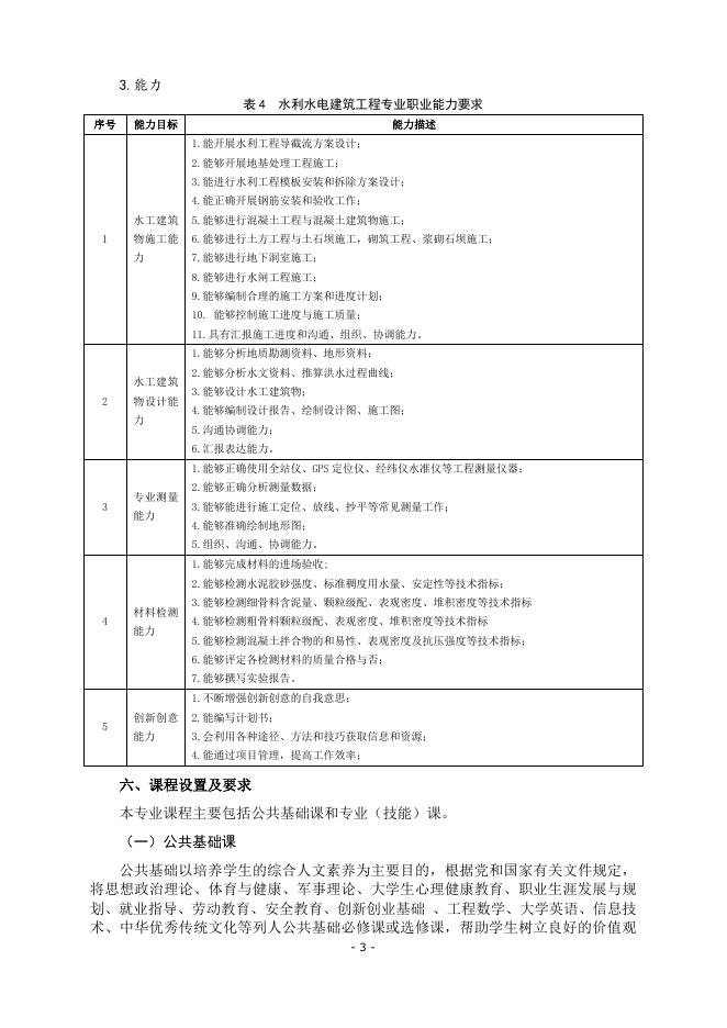 水利水电建筑工程专业人才培养方案.pdf
