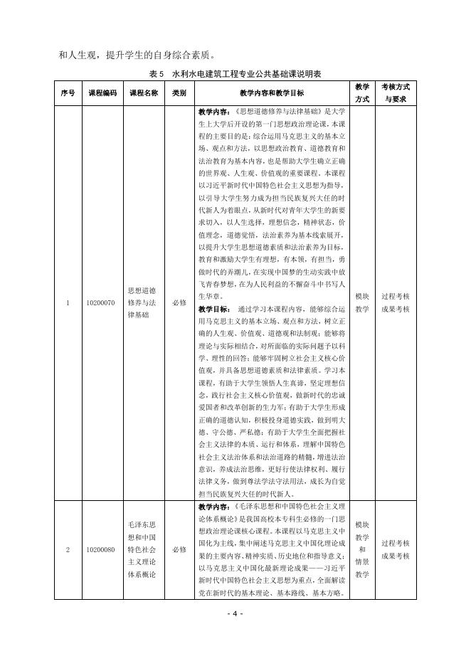 水利水电建筑工程专业人才培养方案.pdf