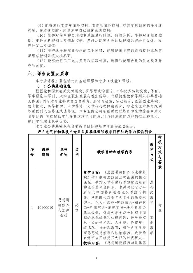 电气自动化技术专业人才培养方案.pdf