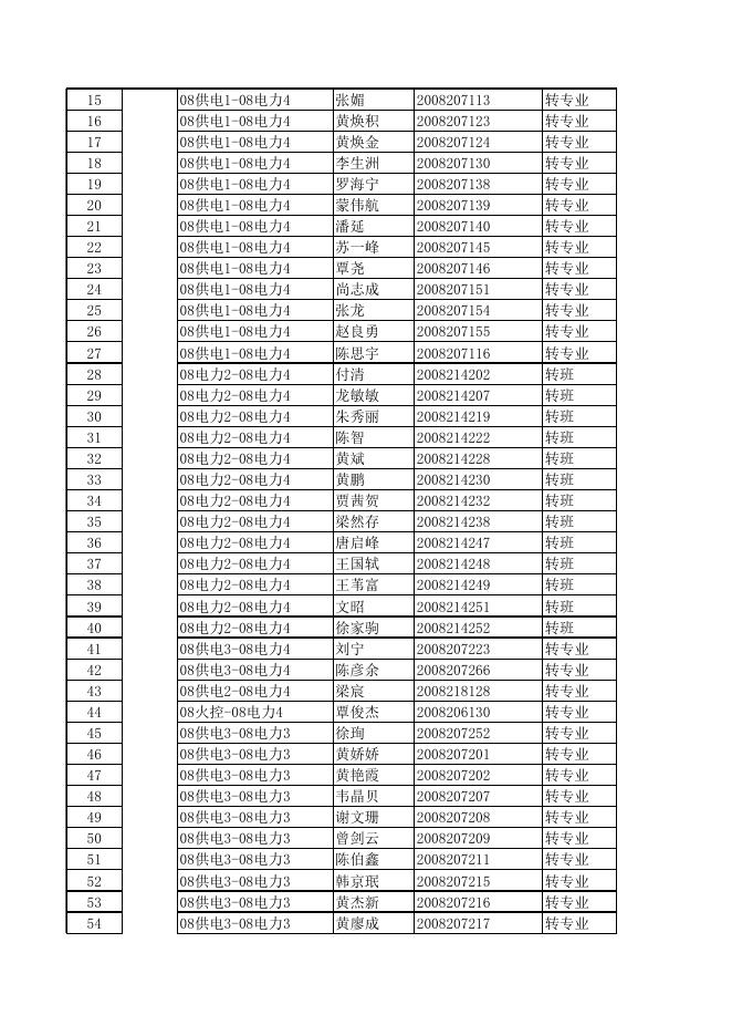 2008-2009上学期学生异动情况一览表.xls
