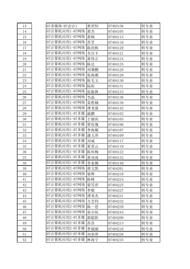 2008-2009上学期学生异动情况一览表.xls