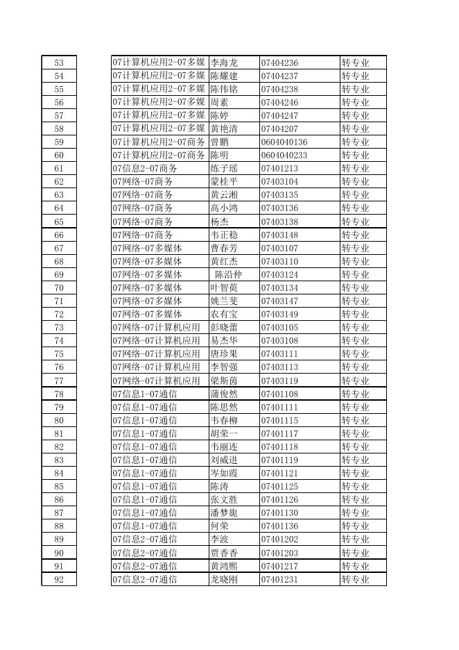 2008-2009上学期学生异动情况一览表.xls